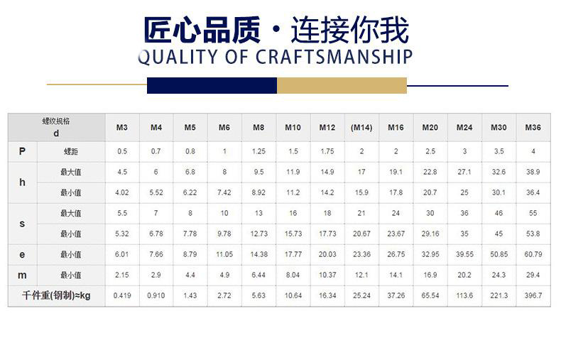 現(xiàn)貨Q235尼龍防松螺母 白鋅自鎖螺母M3M4M5M6M8M10M12