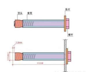 怎么安裝和使用金屬膨脹螺栓？