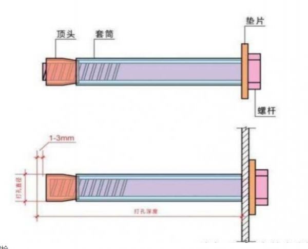 一顆螺母的自我修養(yǎng)：精度、材質(zhì)、工藝，差0.01毫米都是災難